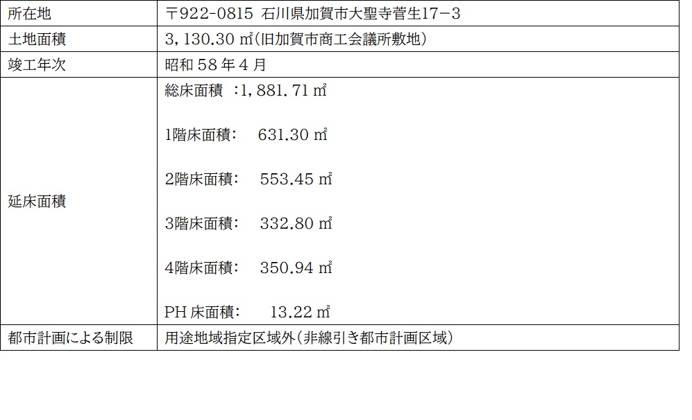 サウンディング調査