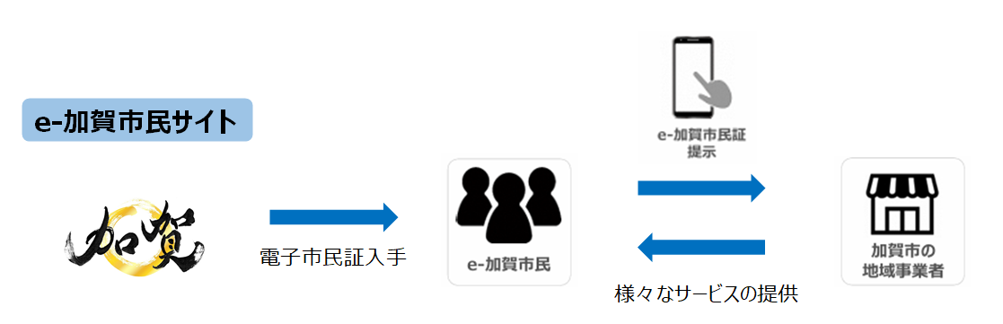 e-kagashimin