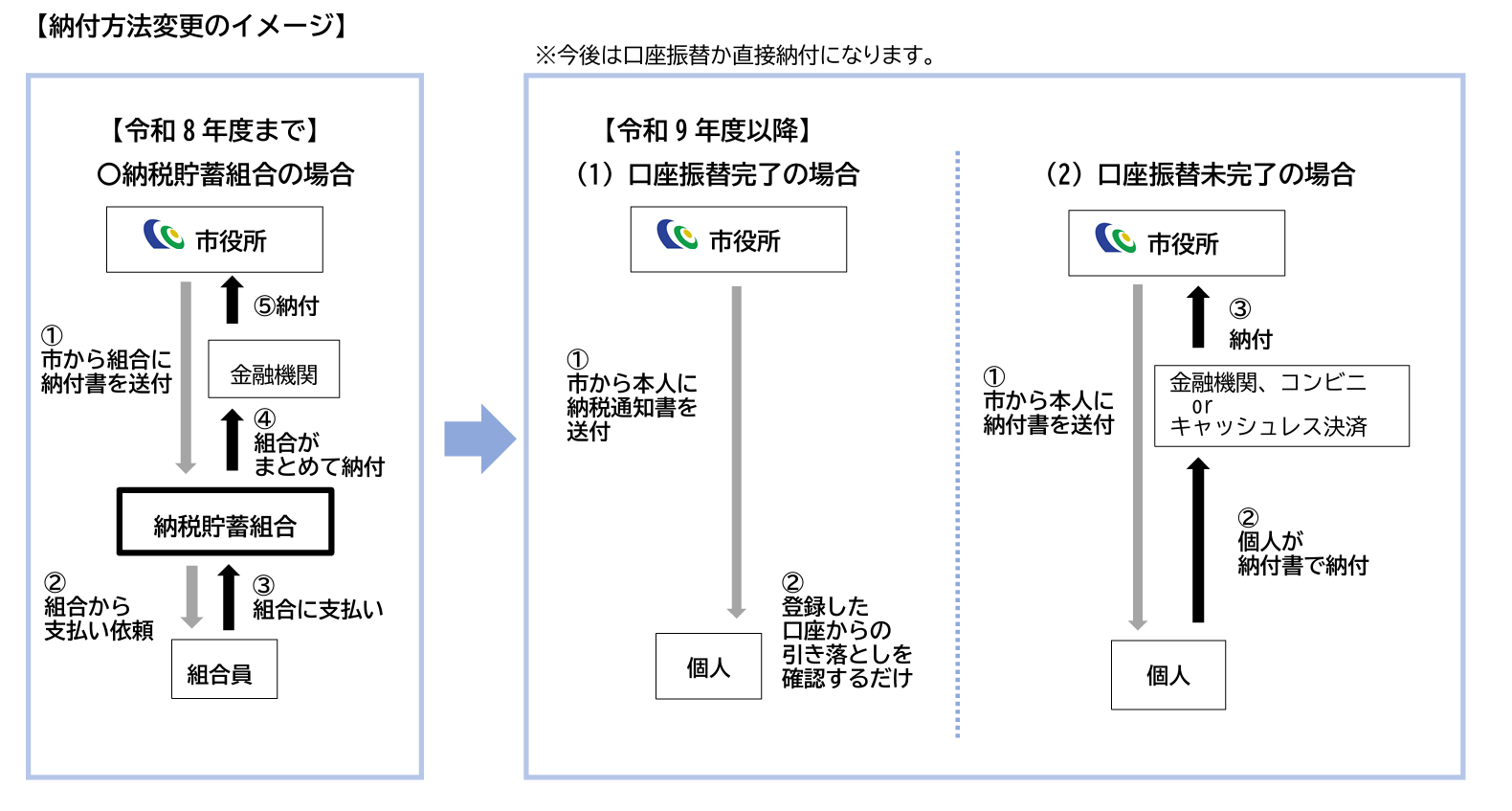 イメージ図