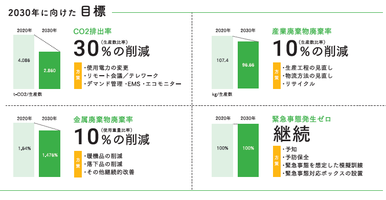 2030目標