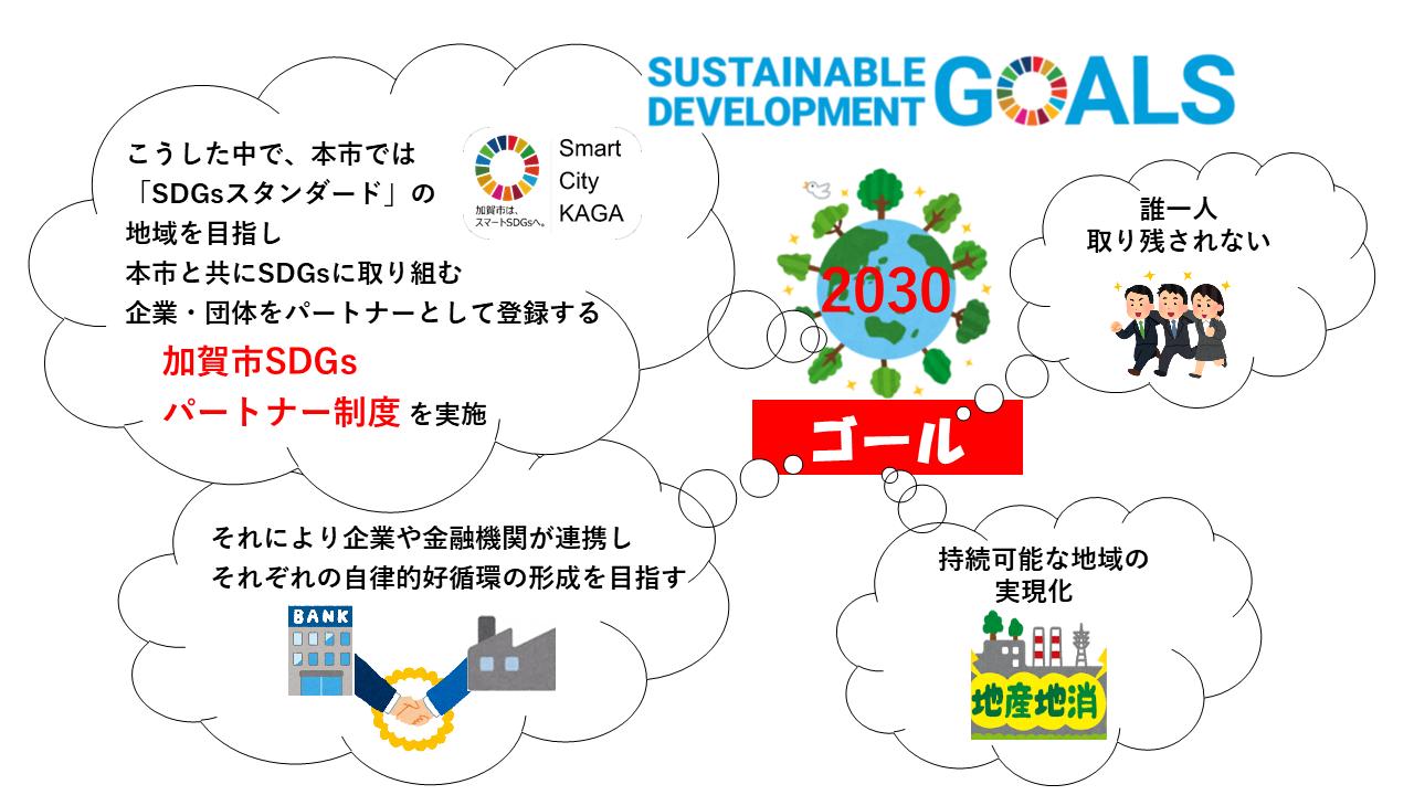 加賀市SDGsパートナー制度