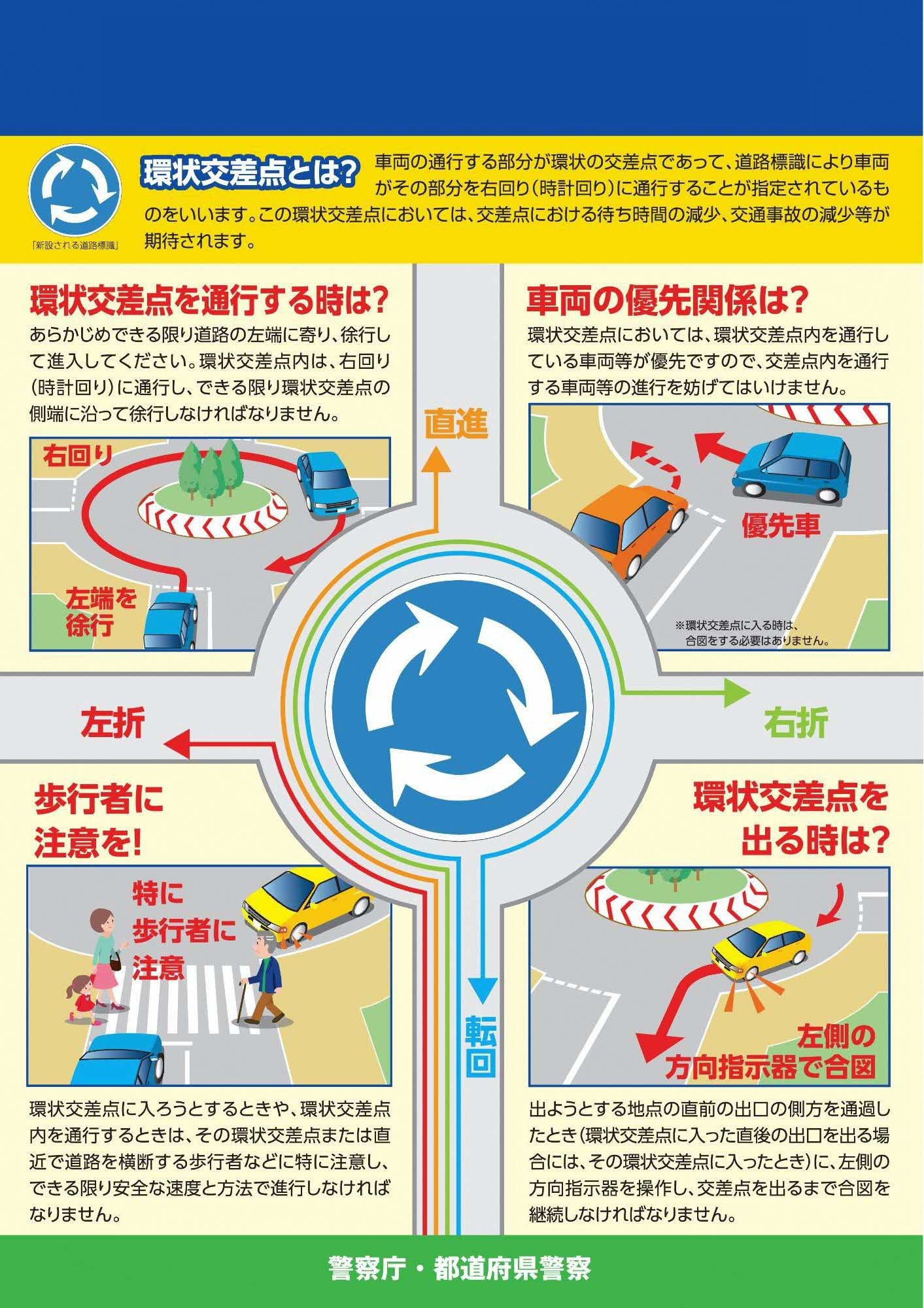 ラウンドアバウト（環状交差）