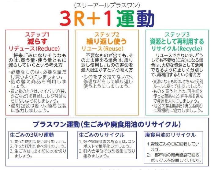 3R+1運動