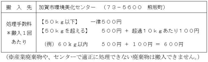 美化センター処理手数料