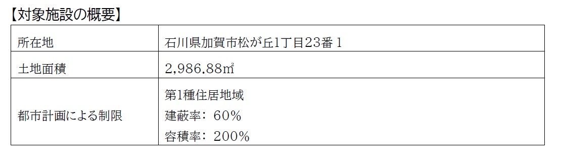サウンディング調査
