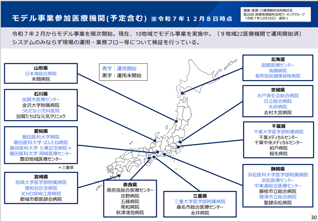 モデル事業参加医療機関