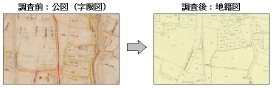 左：調査前公図（字限図）、右：調査後地籍図