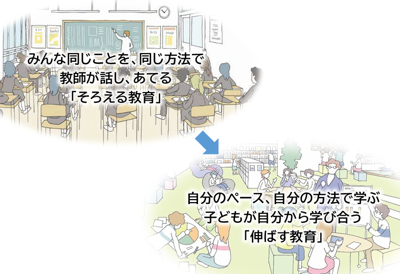 教育変化のイメージ図