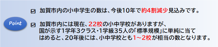 現状のポイント