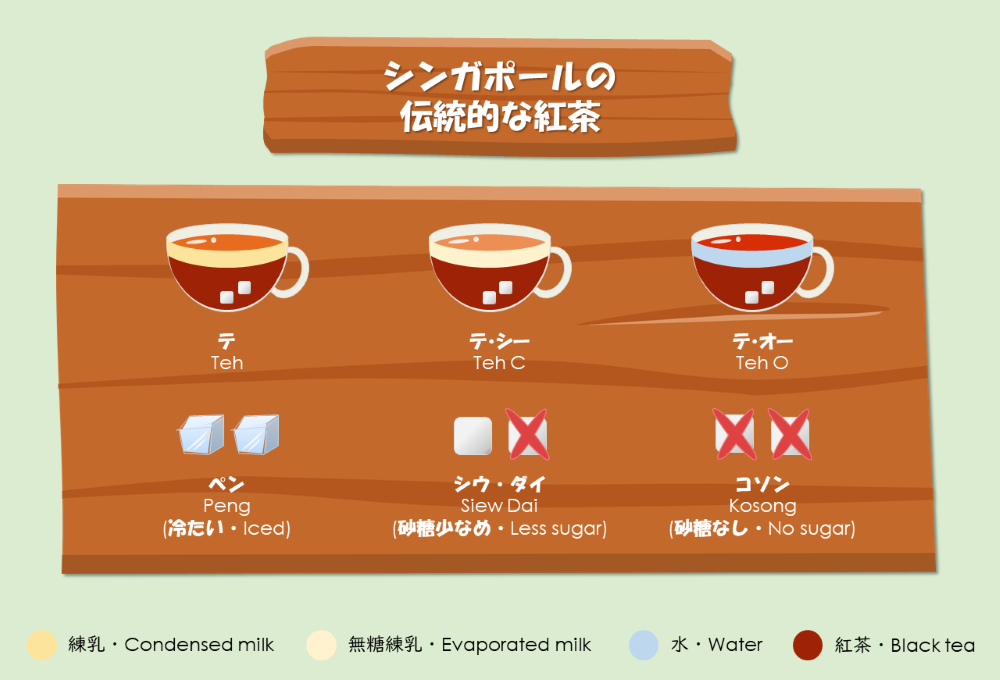 teh
