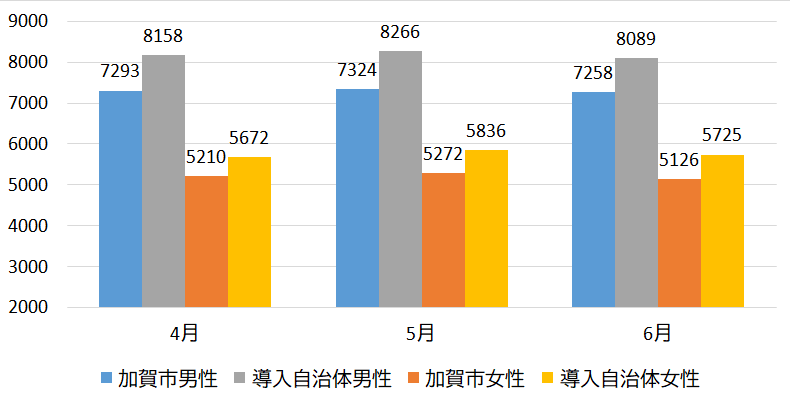 R8年度アプリ平均歩数