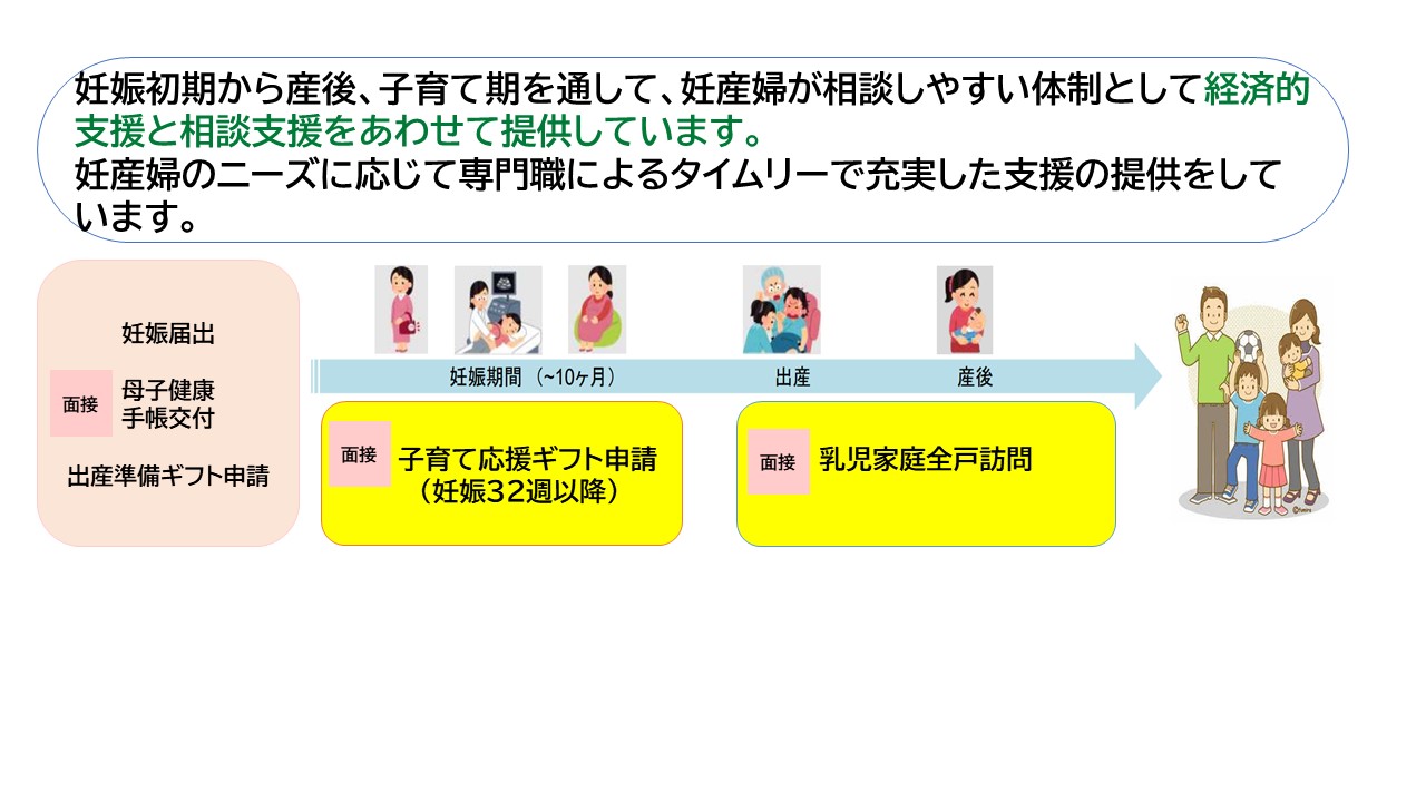 伴走型相談支援