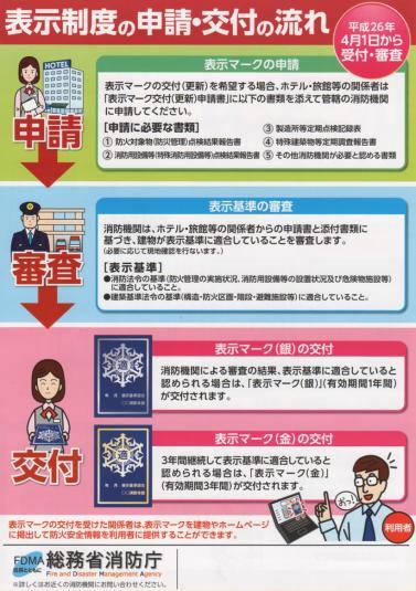 表示制度の申請・交付の流れの案内チラシ