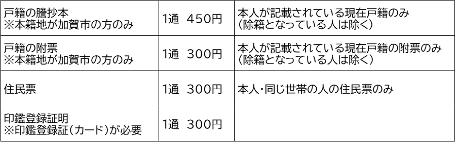 戸籍・住民票などの証明書