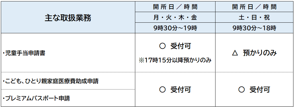 子育て支援課関係