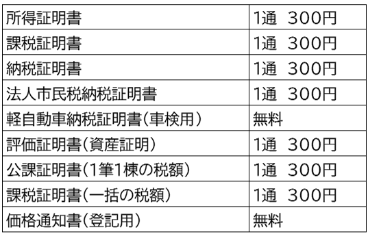 税料金課関係の証明書