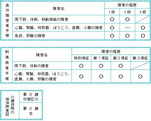 不在者投票のできる人