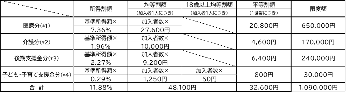 R8kokuhozei