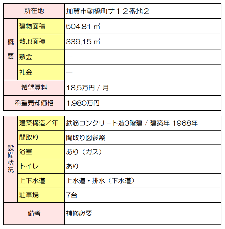 commercial 加賀市動橋町ナ１２番地２